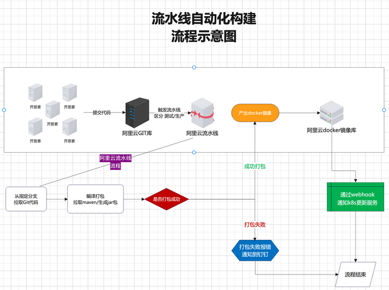 图片[2]-Rancher的部署跳坑Log-极客屿 Geek Island.