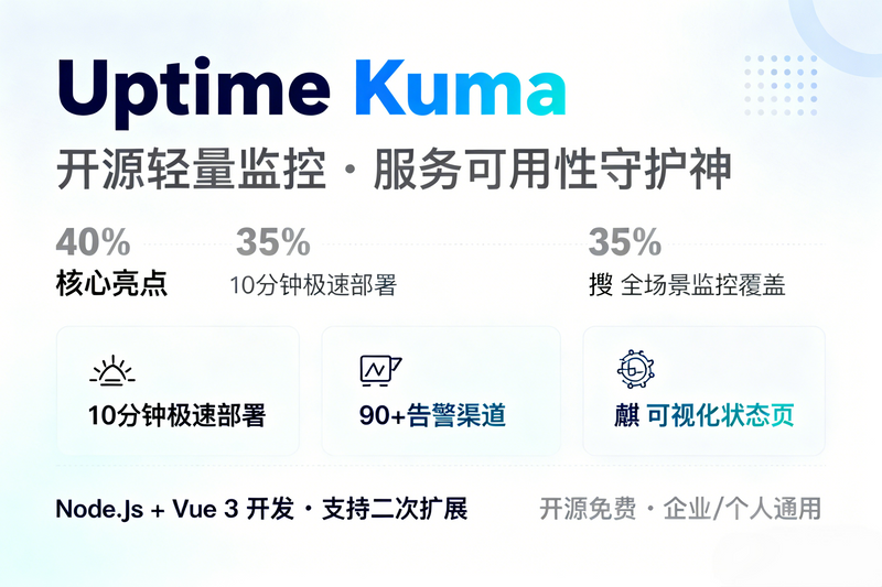 Uptime Kuma：10分钟搭好开源网站监控-极客屿 Geek Island.