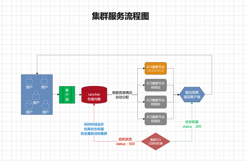 图片[1]-Rancher的部署跳坑Log-极客屿 Geek Island.